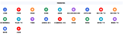 中國有多少個出口電動氣動V型球閥的港口-耀圣介紹